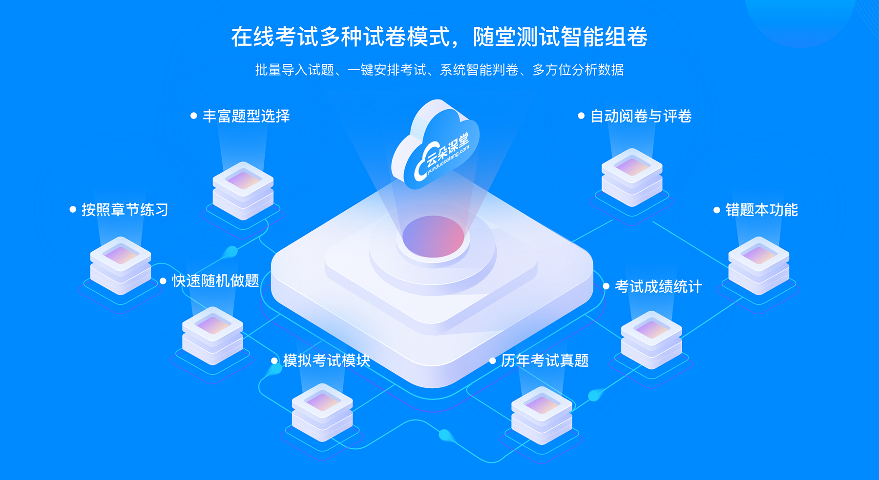 教育saas_用什么軟件可以教學_云朵課堂 saas平臺 在線教育saas平臺 第3張