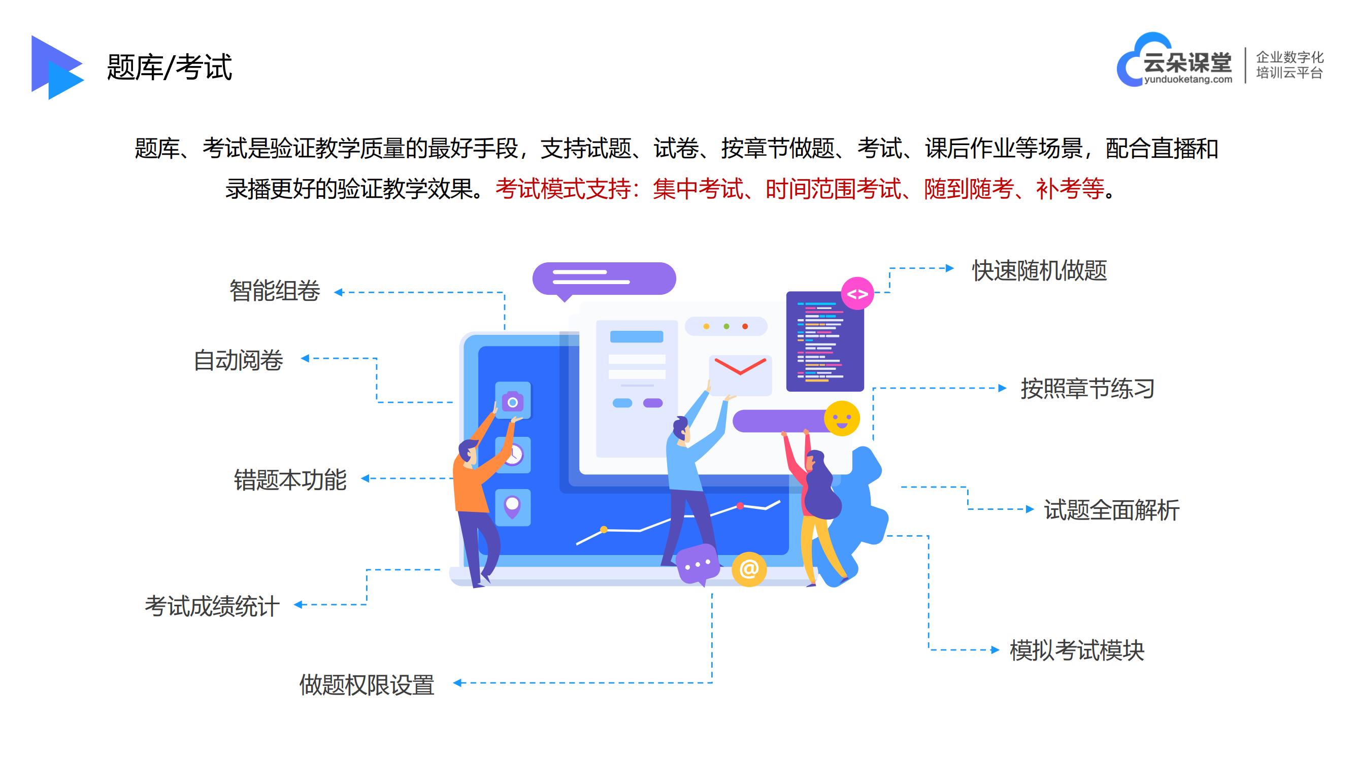 教學資源庫建設-教學網絡平臺企業-云朵課堂 在線教育平臺建設 什么教學網絡平臺比較好 第4張