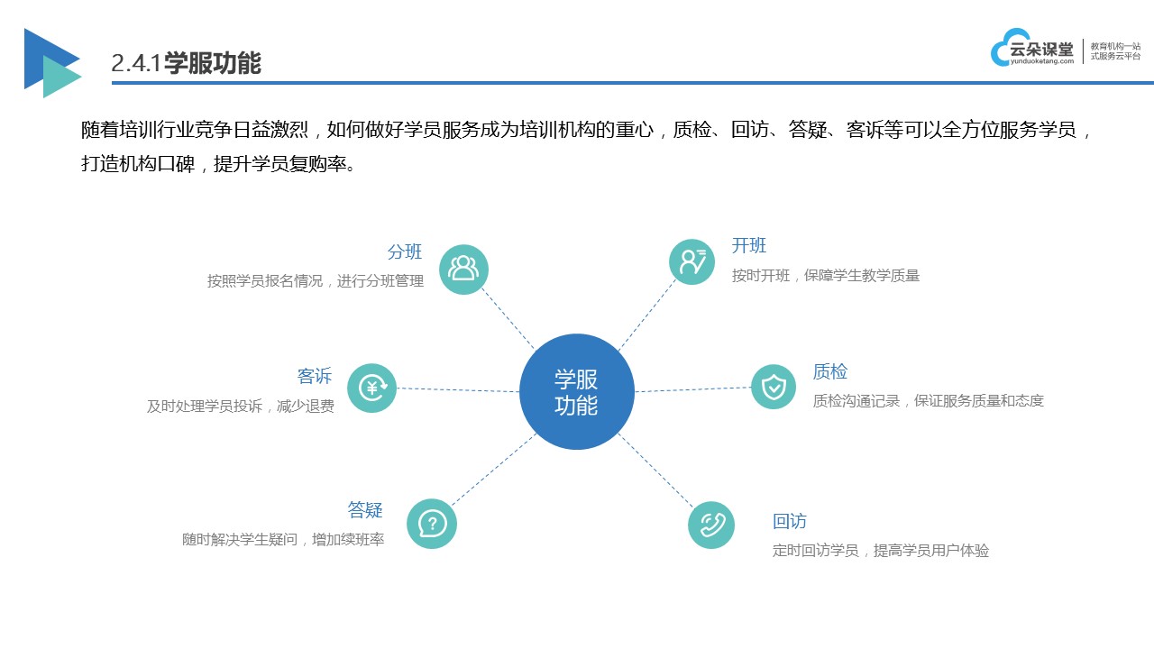 教育網校在線-教育機構線上教學軟件-云朵課堂 教育直播軟件哪個好 可以直播軟件 第2張