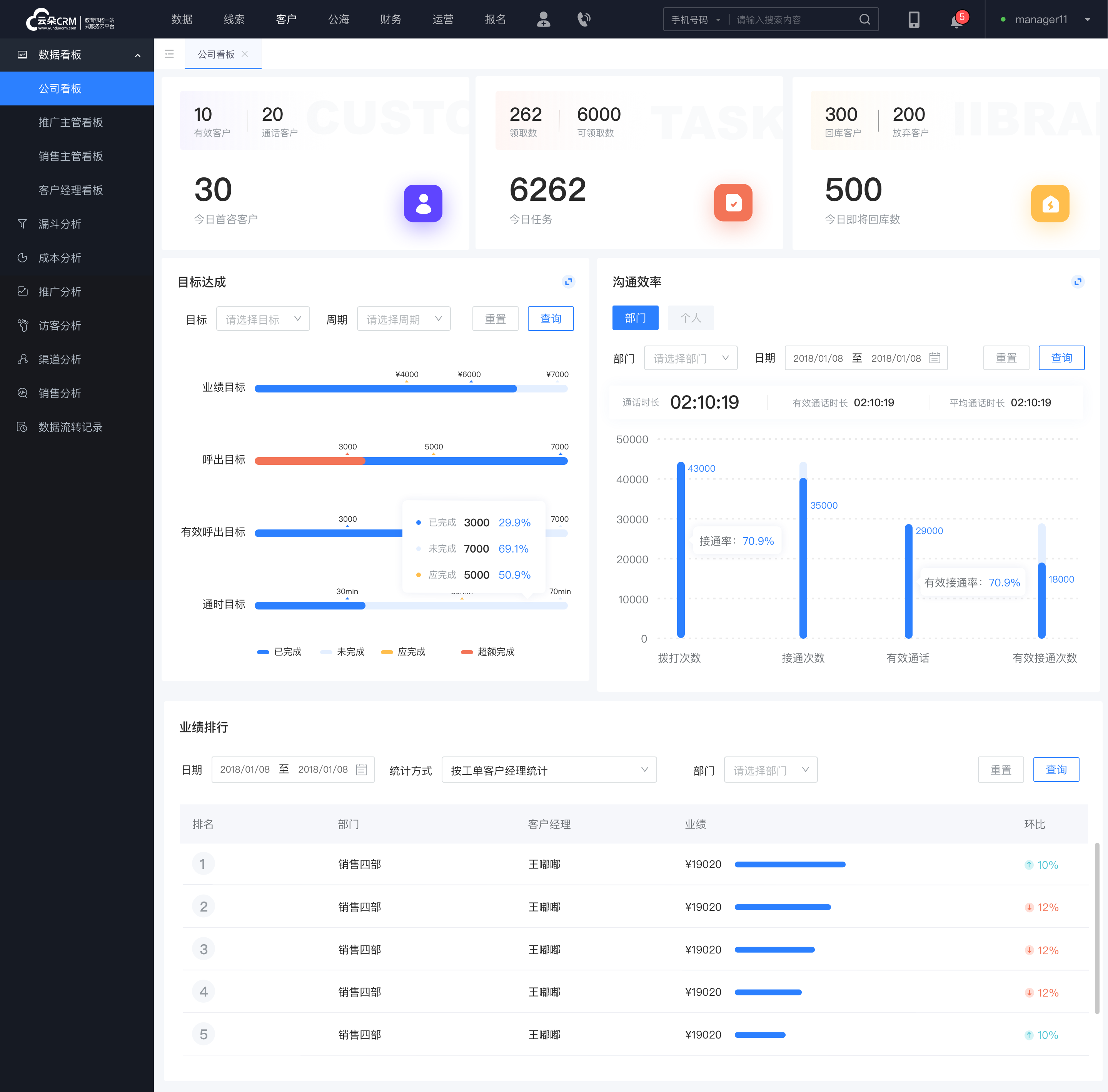 教育行業(yè)scrm_線上教育scrm_云朵課堂 教育crm crm軟件系統(tǒng)運(yùn)用 第6張