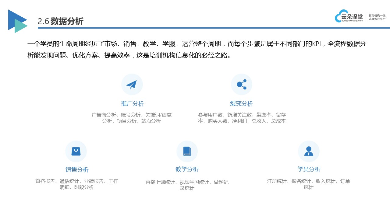 教育版crm_教育crm_云朵課堂 教育crm crm軟件系統運用 第5張