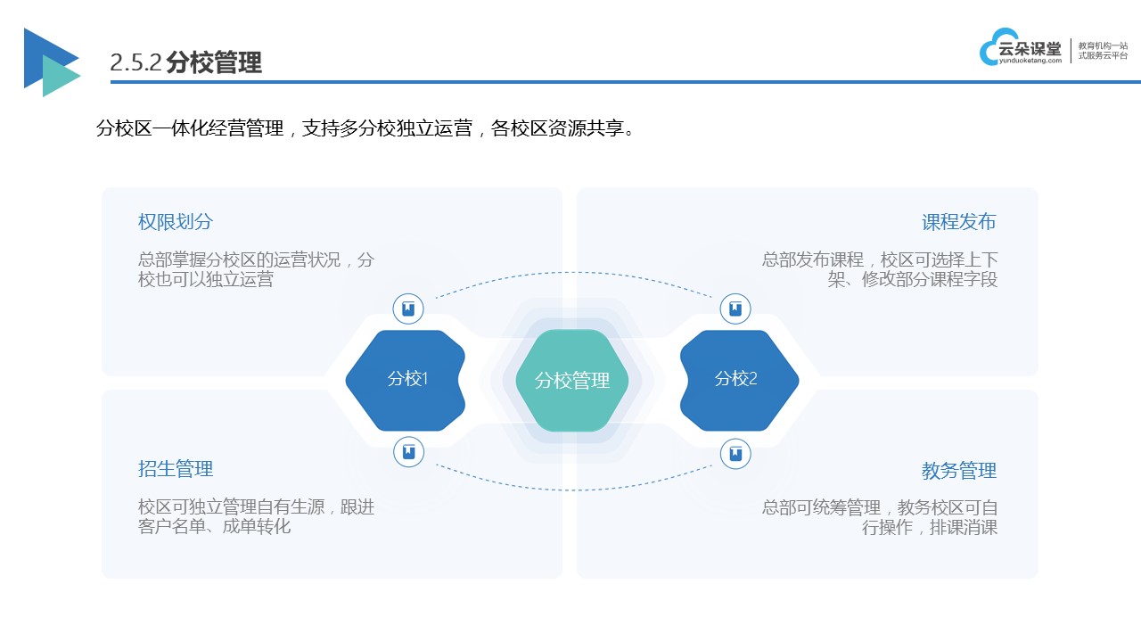 企業內訓視頻教學軟件推薦：高效、便捷、互動 視頻教學軟件哪個好 線上企業培訓軟件 第8張