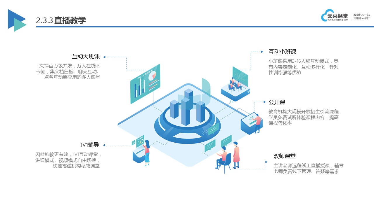 怎樣網絡授課_培訓機構網絡授課的實用技巧 網絡課程教學平臺 網絡直播課堂平臺哪個好 第1張