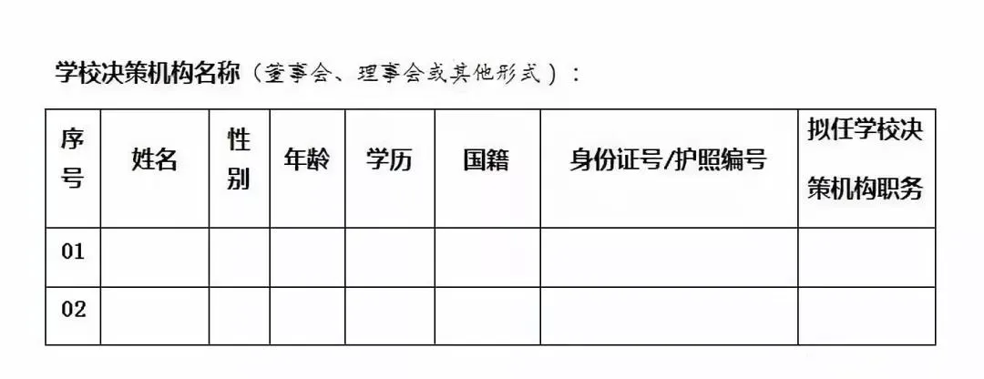 超全教育培訓機構辦學許可證申請流程「附詳細步驟」趕快收藏 第8張