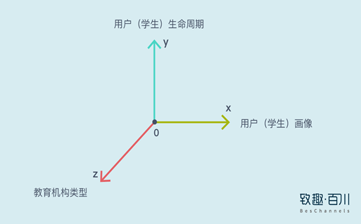 教育機構如何利用內容營銷實現低成本獲客 百度網盤課程下載