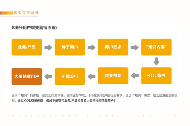 純干貨分享：如何實現讓用戶付費+裂變 下載課程完整版PPT