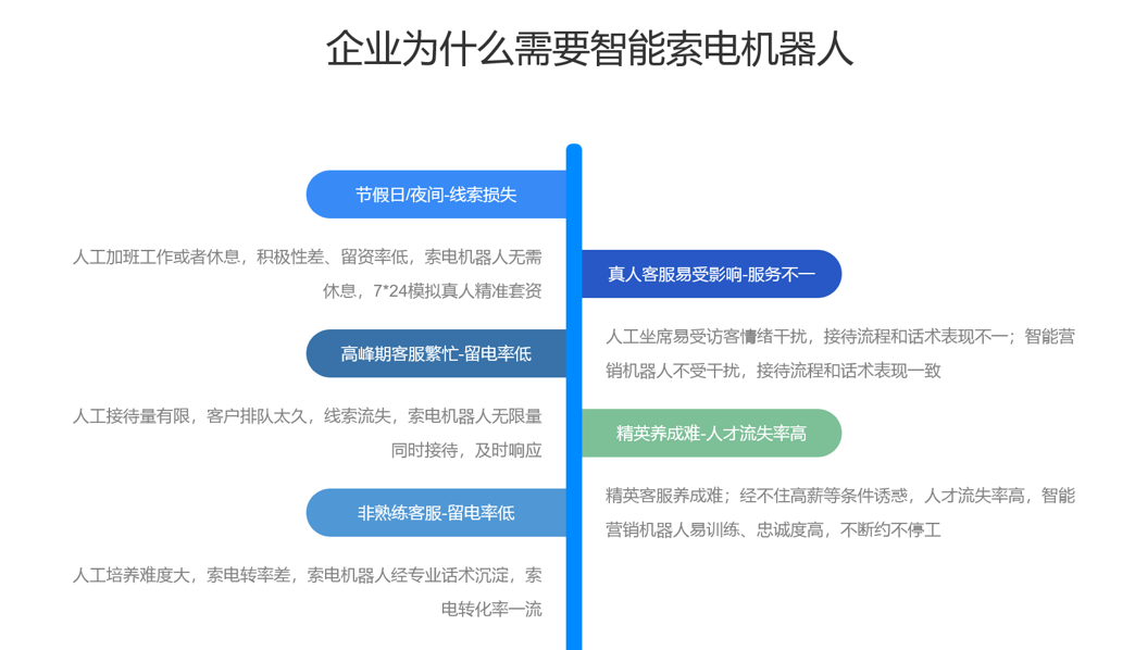 AI 機器人客服源碼-售前機器人-昱新索電機器人 智能售前機器人 智能問答機器人 第3張