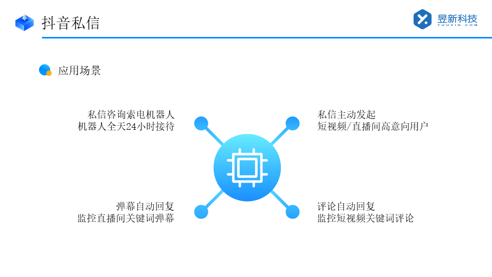 抖音小店私信自動回復_抖音私信怎么設置自動回復 抖音私信回復軟件 抖音私信軟件助手 第2張