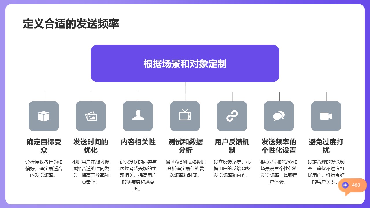 私信發經營工具怎么發_發送經營工具的技巧與案例 私信自動回復機器人 抖音私信軟件助手 第3張