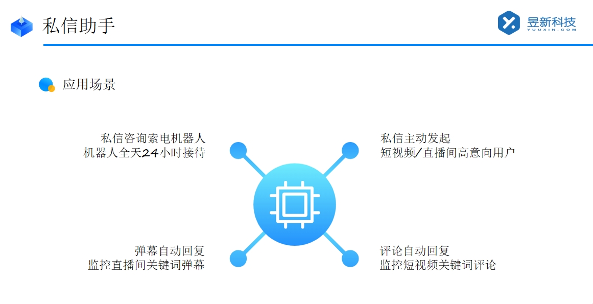 快手私信軟件_全平臺自動發私信軟件_助力高效溝通 抖音客服系統 私信自動回復機器人 第2張