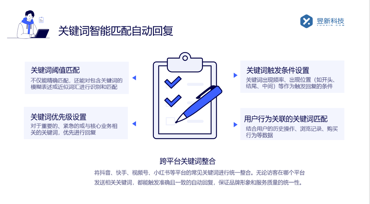 快手自動評論軟件腳本_腳本的編寫與應用	 自動評論軟件 AI機器人客服 第4張