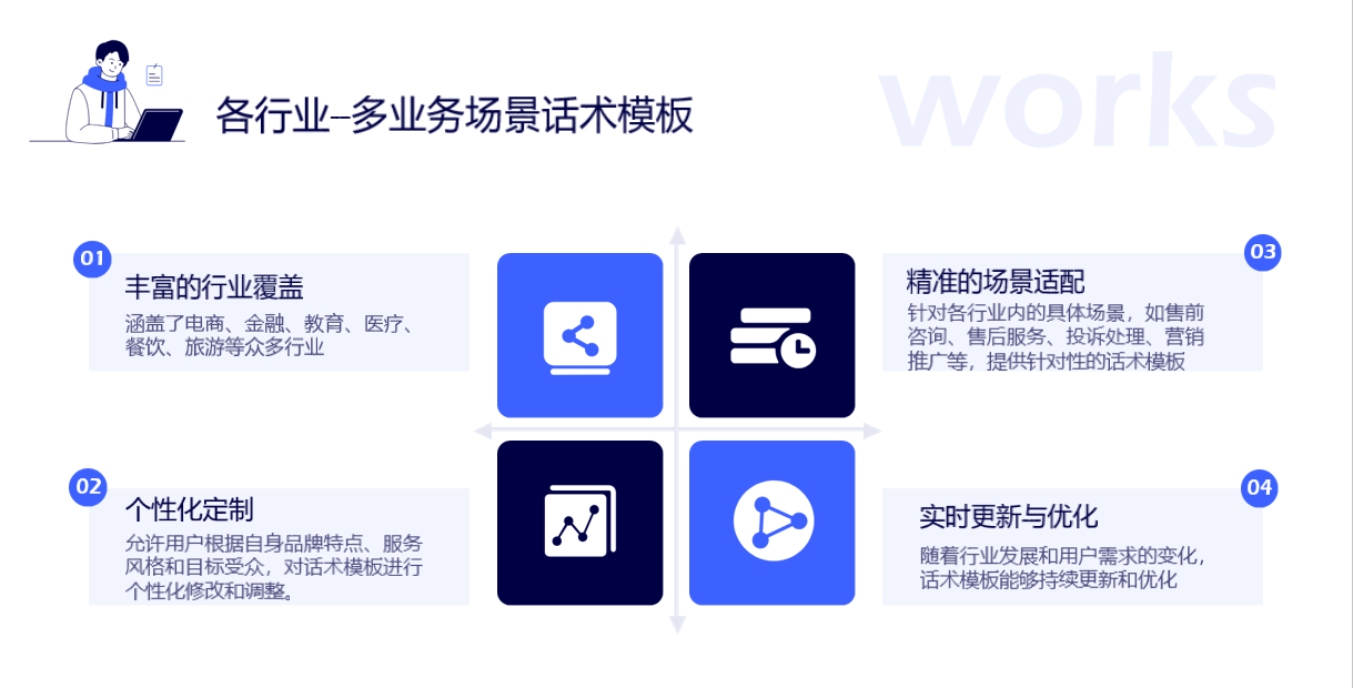 抖音自動(dòng)私信客服軟件推薦：提升用戶體驗(yàn) 抖音客服系統(tǒng) 私信自動(dòng)回復(fù)機(jī)器人 第6張