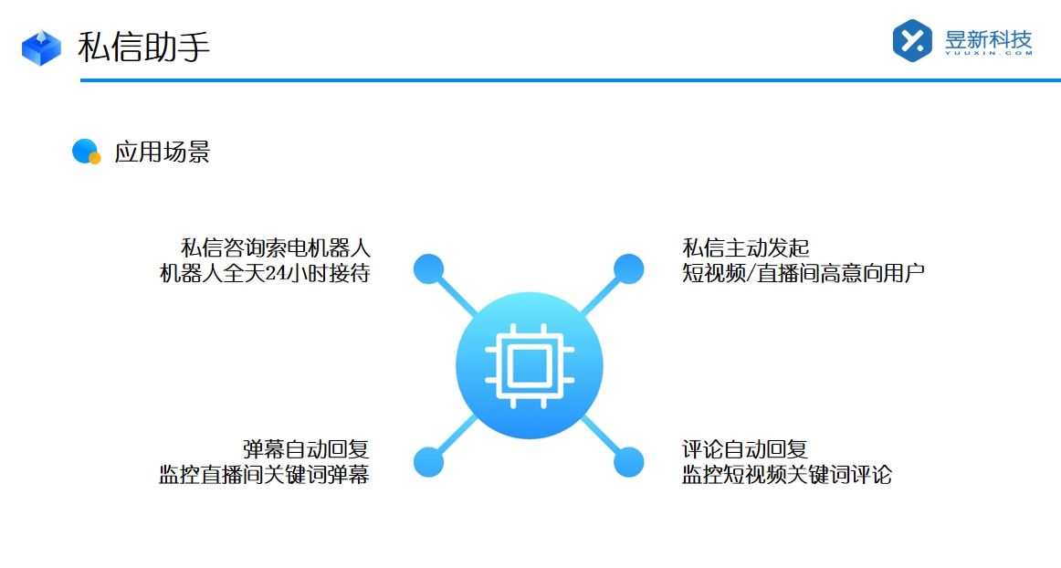 視頻號自動回復私信_自動回復的設置與優化	 自動私信軟件 私信自動回復機器人 第2張