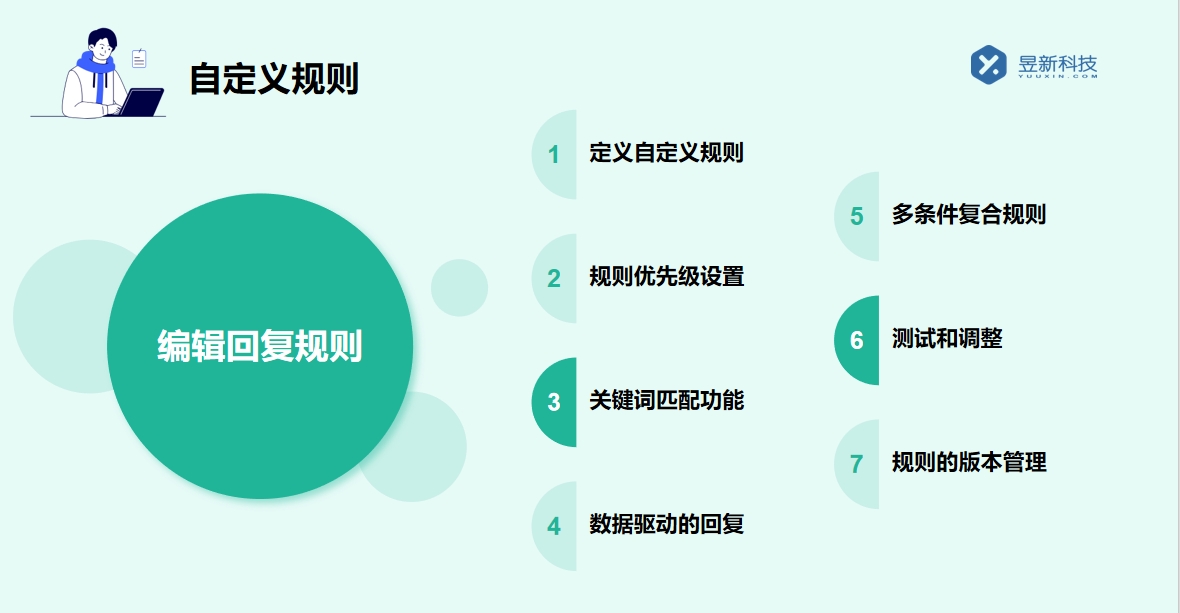 抖音智能客服的知識庫_知識庫的構(gòu)建與更新優(yōu)化 抖音客服系統(tǒng) 客服話術(shù) 第3張