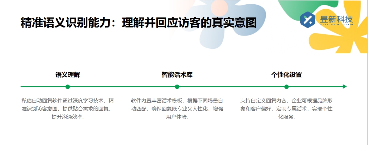 抖音私信接入企業微信：實現跨平臺溝通的策略與步驟 抖音客服系統 私信自動回復機器人 第4張