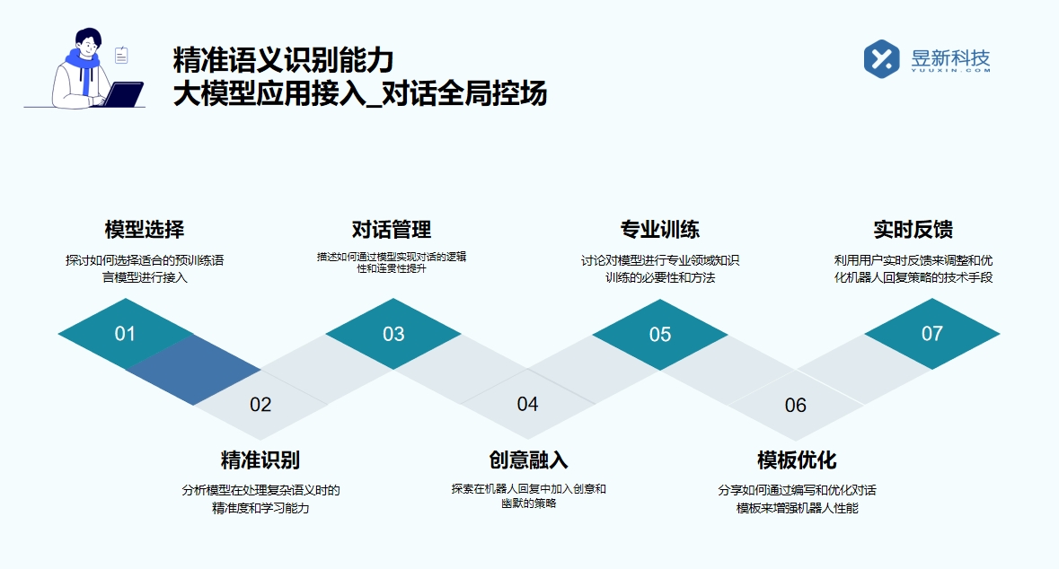 在線客服機器人_快速響應(yīng)客戶需求的貼心服務(wù)者 在線客服-客服咨詢 在線客服系統(tǒng) 網(wǎng)頁即時在線聊天 第2張