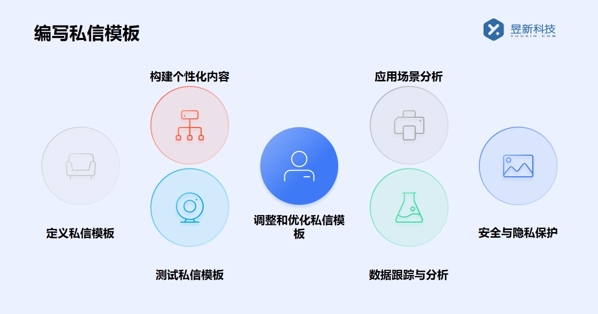 長沙抖音批量私信工具_工具在長沙的應用	 抖音私信回復軟件 抖音私信軟件助手 第2張