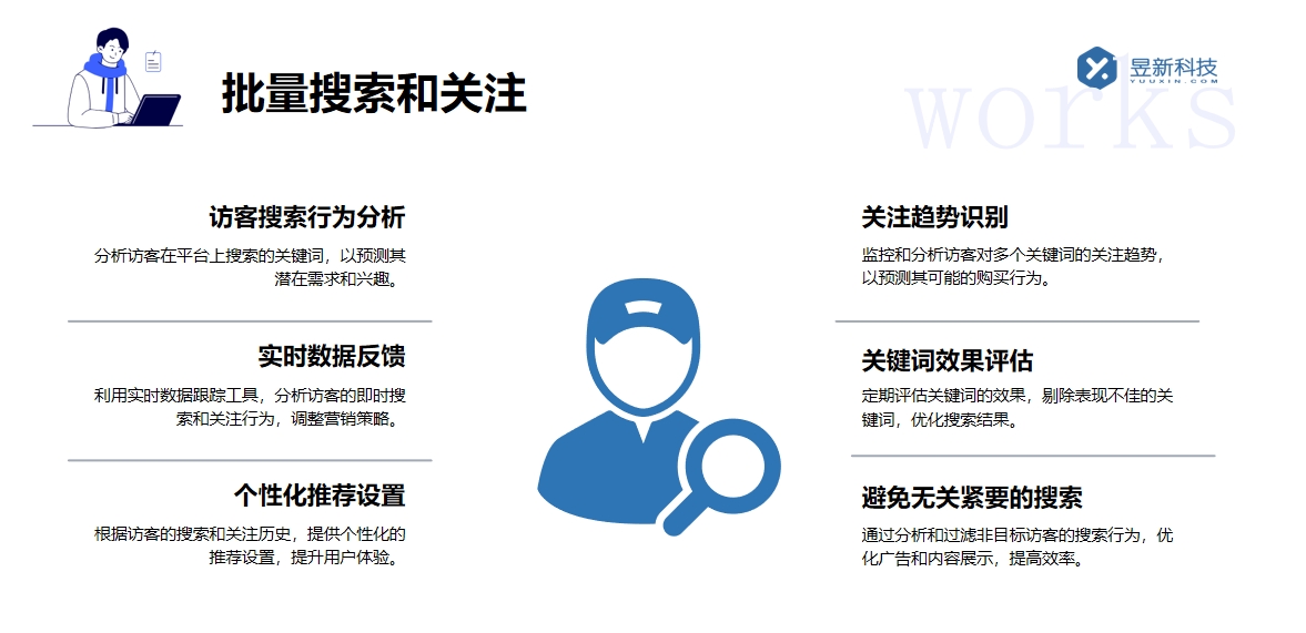 視頻號發私信軟件_功能介紹_接入操作步驟 視頻號自動回復 自動私信軟件 第7張