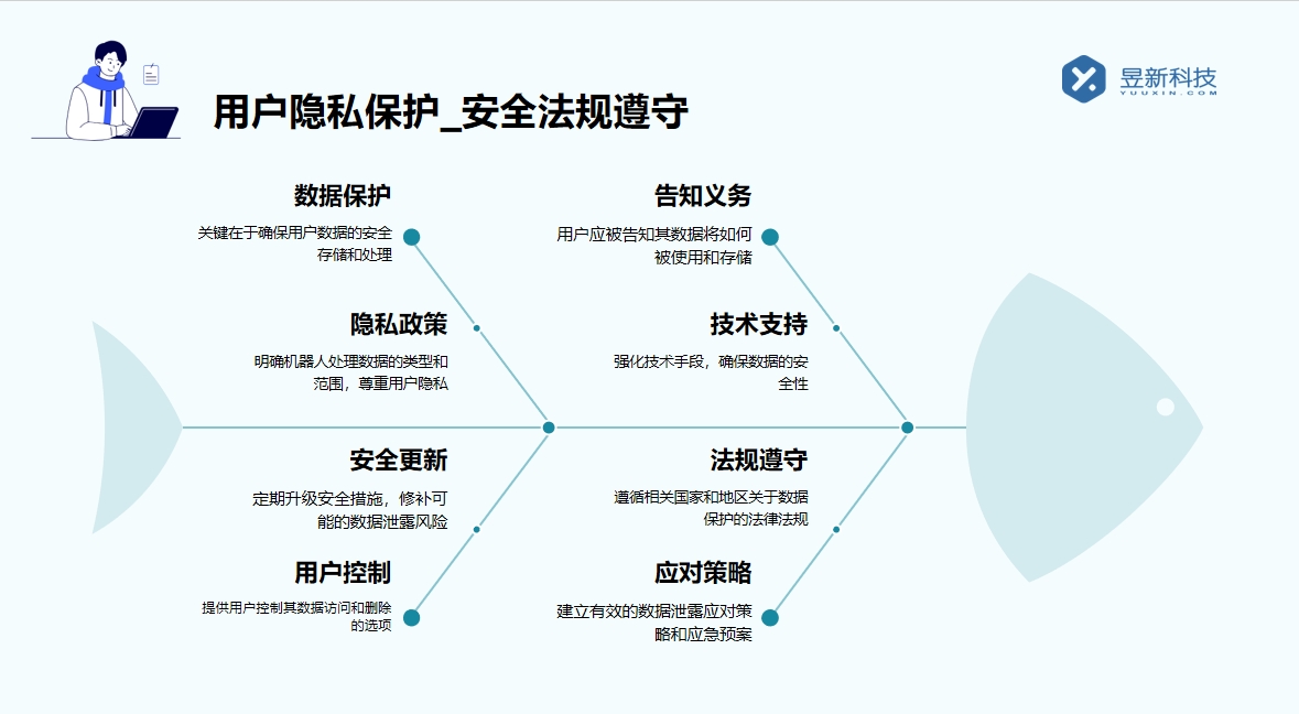 抖音回復粉絲私信的基本話術是什么_提升粉絲粘性的技巧 客服話術 抖音私信話術 第4張