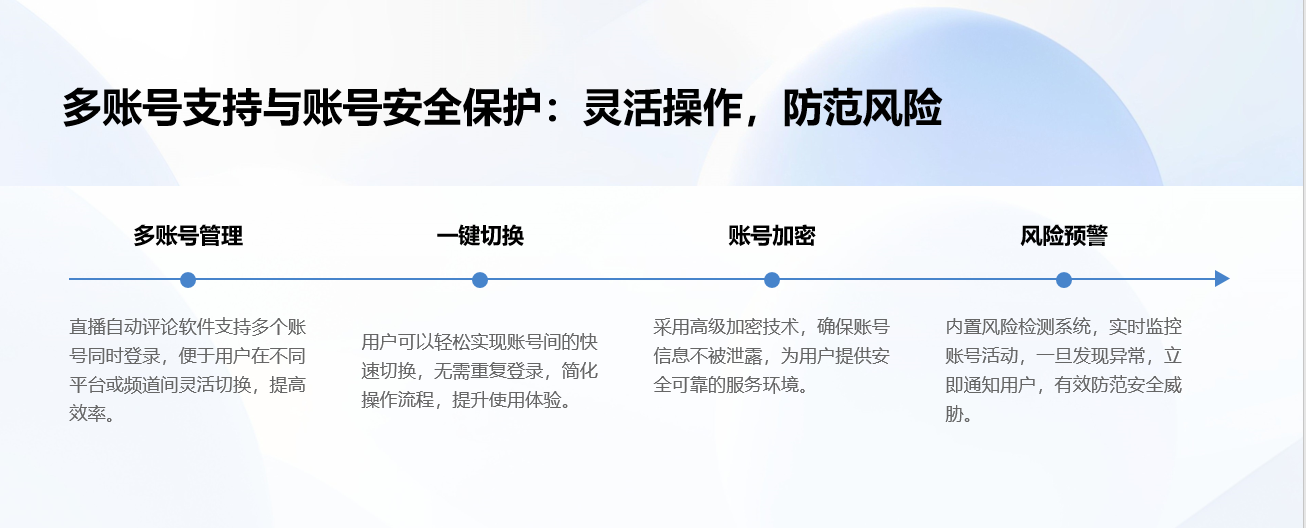 私信自動回復軟件_優化私信管理的可靠方式 自動私信軟件 私信自動回復機器人 第5張