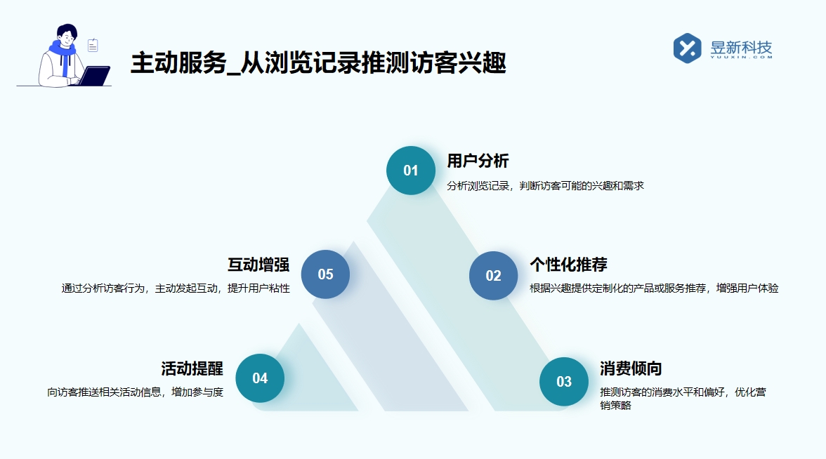 抖音智能客服教程_學會使用智能客服的步驟 抖音客服系統 智能客服機器人 私信接入智能客服怎么設置 第6張