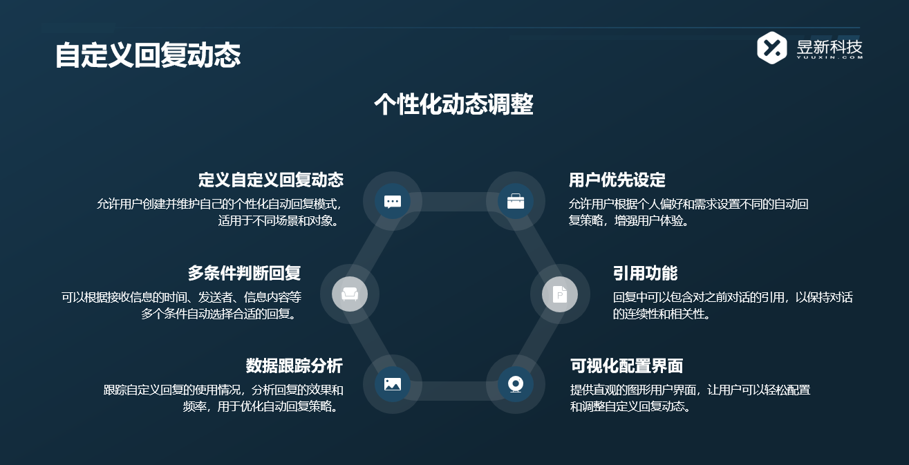 自動回復的軟件叫什么_尋找適合您的自動回復工具 私信自動回復機器人 自動私信軟件 抖音私信回復軟件 第4張