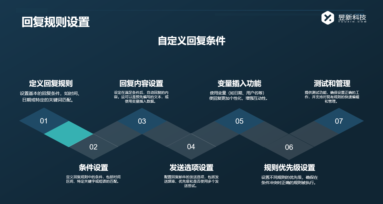 全屋定制私信自動回復話術技巧_優化全屋定制私信回復效果 抖音私信話術 自動私信軟件 客服話術 第5張