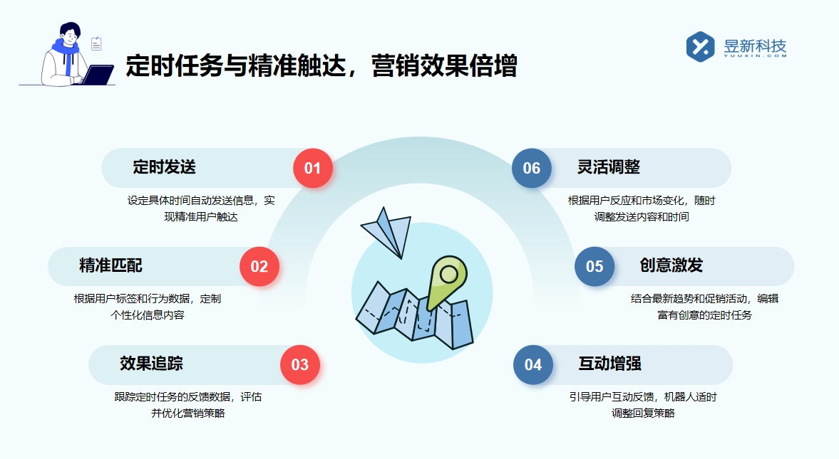 抖音私信經營工具怎么設置_掌握經營工具設置的要點 私信經營工具 抖音私信軟件助手 私信接入智能客服怎么設置 第3張