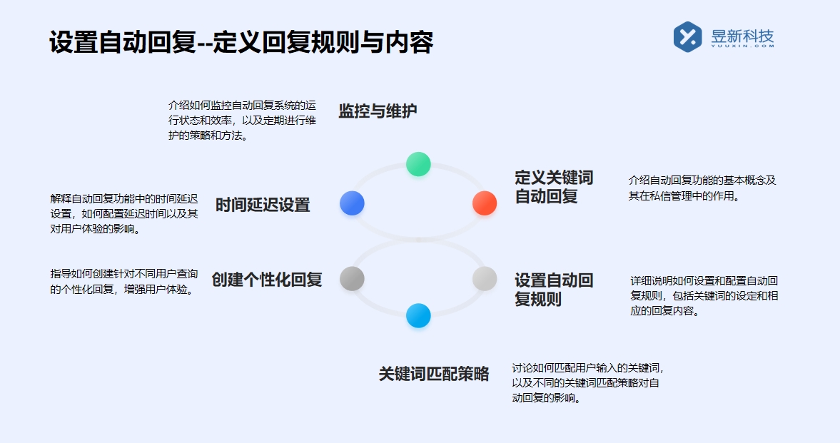 快手自動批量私信軟件_高效管理粉絲，提升溝通效率	 批量私信軟件 快手私信自動回復 私信自動回復機器人 第4張