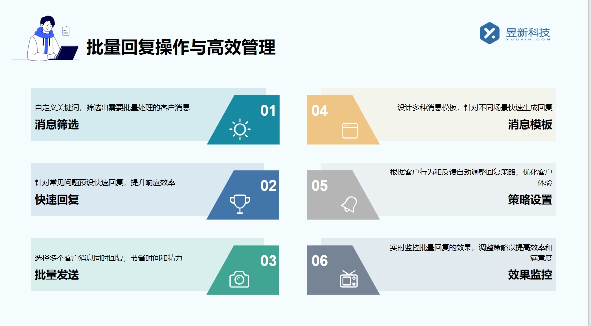 微信視頻號私信工具_增強互動與管理的實用工具 視頻號自動回復 自動私信軟件 第7張