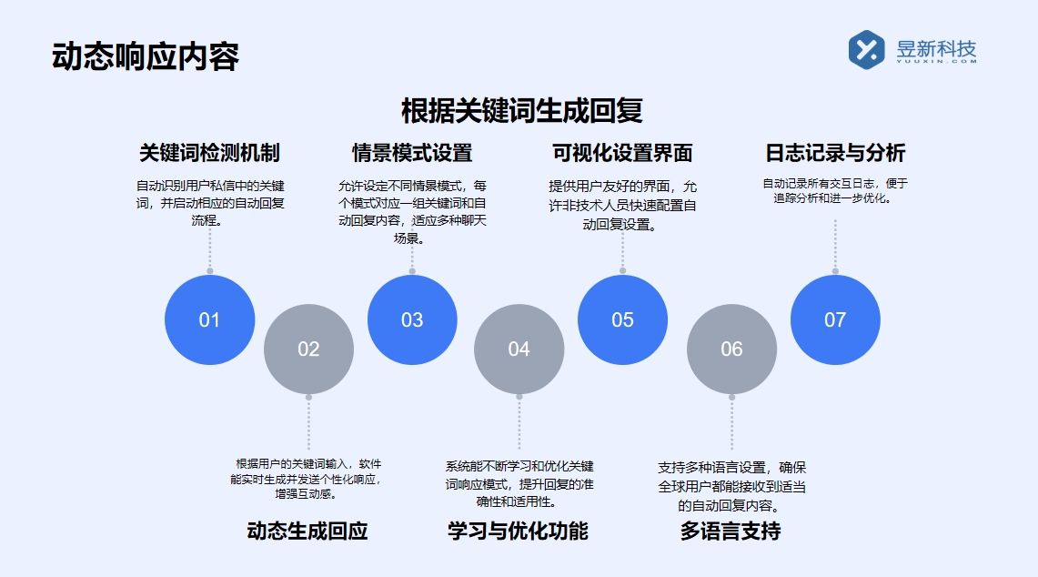 怎么添加常用私信工具_(dá)教程分享，輕松添加常用私信工具 私信自動(dòng)回復(fù)機(jī)器人 私信經(jīng)營(yíng)工具 抖音私信回復(fù)軟件 第2張