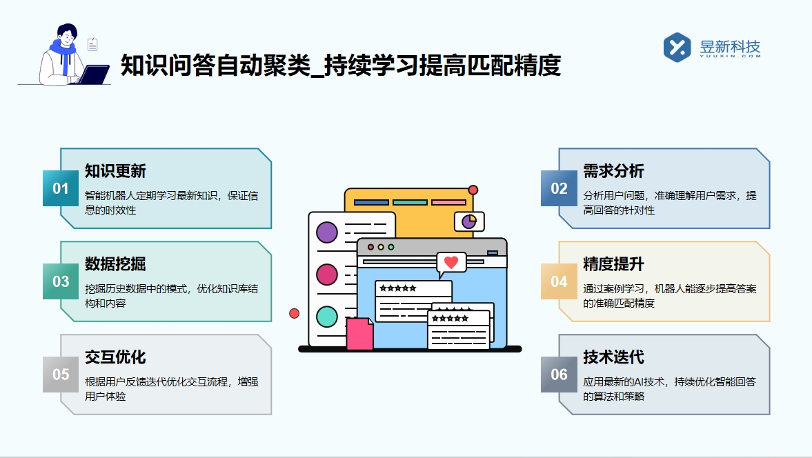 直播自動(dòng)回復(fù)的軟件_保障直播互動(dòng)，提升觀眾體驗(yàn) 直播自動(dòng)回復(fù)軟件 私信經(jīng)營工具 智能客服機(jī)器人 第5張