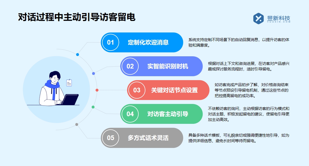 公眾號私信回復工具_幫助商家提升客戶滿意度的多功能應用	 抖音私信回復軟件 快手私信自動回復 第4張