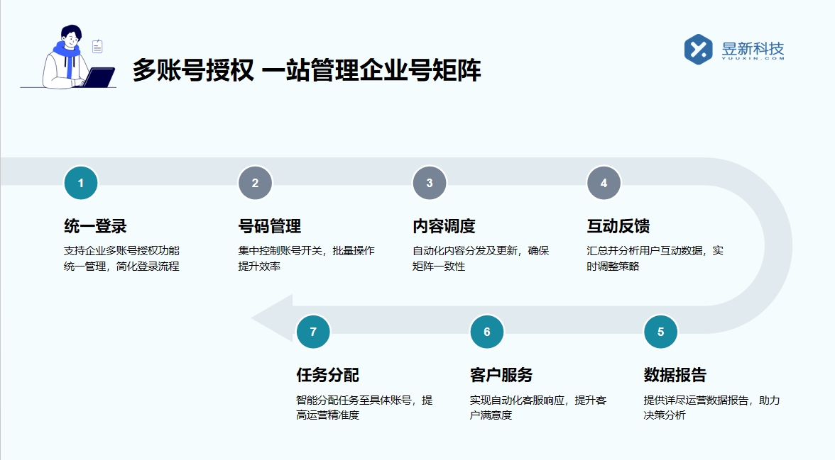 雙人私信工具_雙人協作，高效管理私信的新方式 自動私信軟件 私信自動回復機器人 私信經營工具 第2張