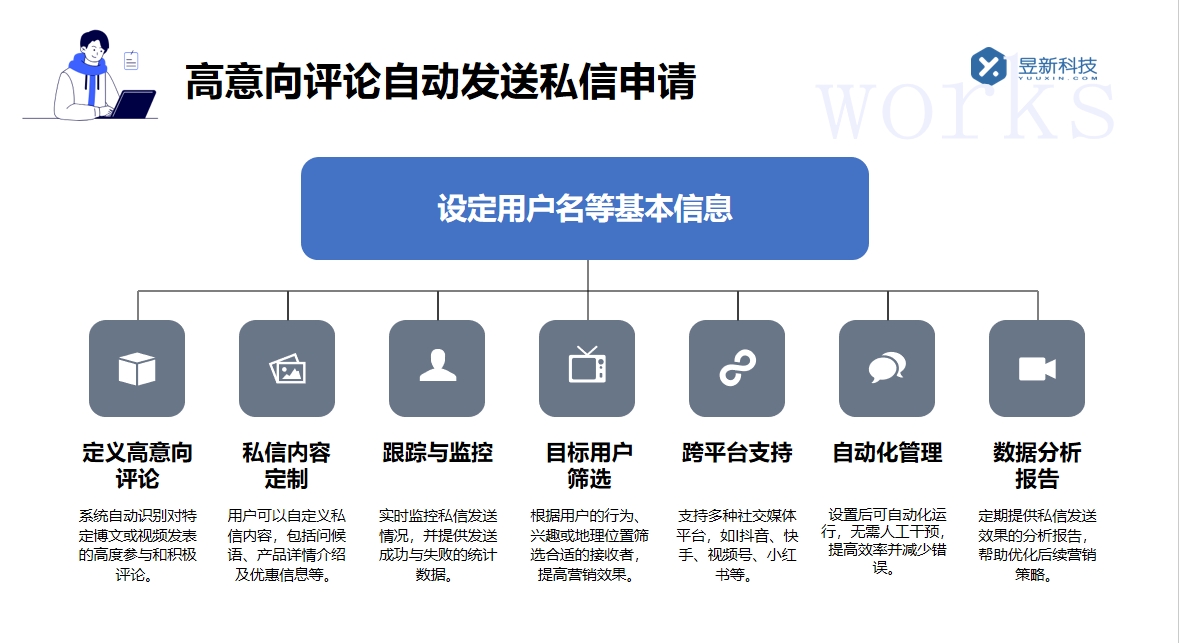 微信私信自動回復軟件_讓微信私信回復更及時智能 自動私信軟件 私信自動回復機器人 AI機器人客服 第3張