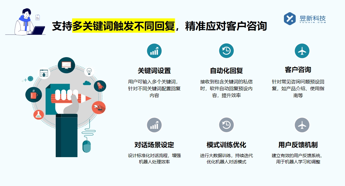 微信視頻號怎么設置私信回復_滿足客戶服務需求的功能指南 視頻號自動回復 私信自動回復機器人 第5張