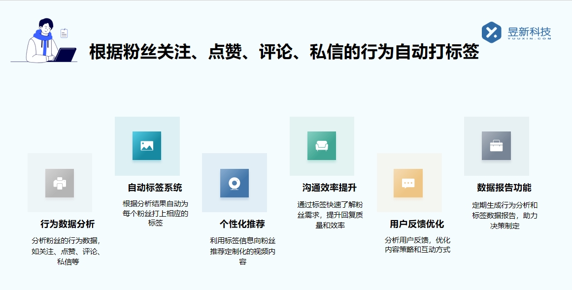 怎樣回復顧客私信話術給客戶的話_適用于日常互動的優質內容 抖音私信話術 客服話術 第4張