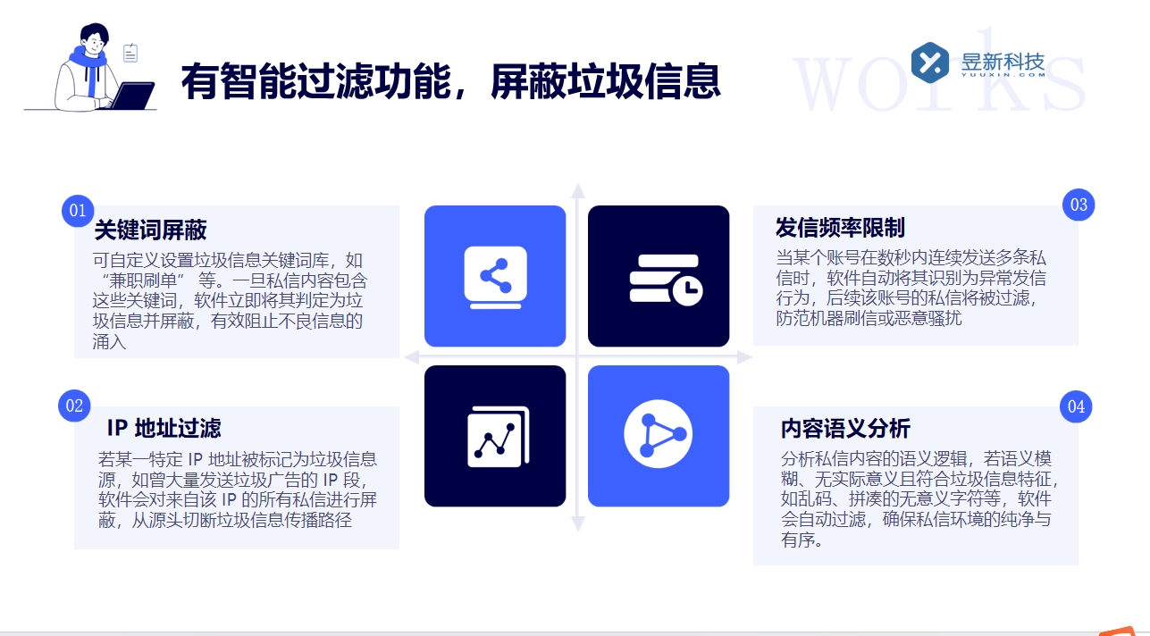 怎么設置關注自動發私信_優化用戶互動的功能設置步驟 自動私信軟件 批量私信軟件 第3張