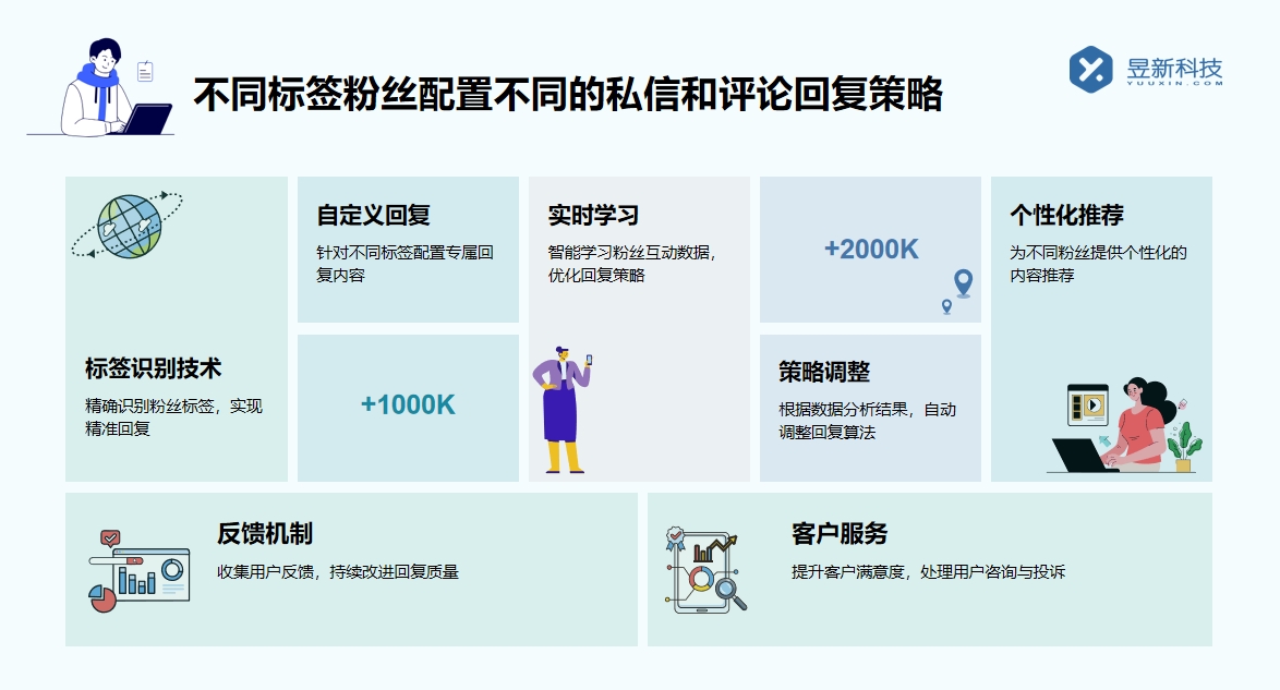 視頻號私信自動回復(fù)_讓視頻號互動更及時 視頻號自動回復(fù) 自動私信軟件 直播自動回復(fù)軟件 第3張