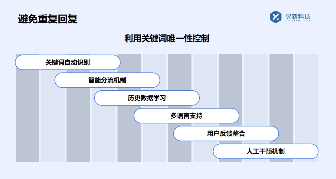 抖音評論自動回復軟件_提升商家互動效率的功能介紹 抖音私信軟件助手 自動評論軟件 第2張