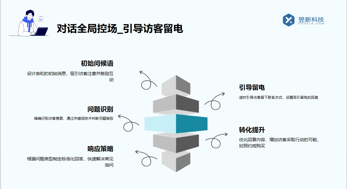 客服ai智能機(jī)器人怎么樣_了解AI客服機(jī)器人，提升服務(wù)質(zhì)量 AI機(jī)器人客服 私信自動(dòng)回復(fù)機(jī)器人 第3張