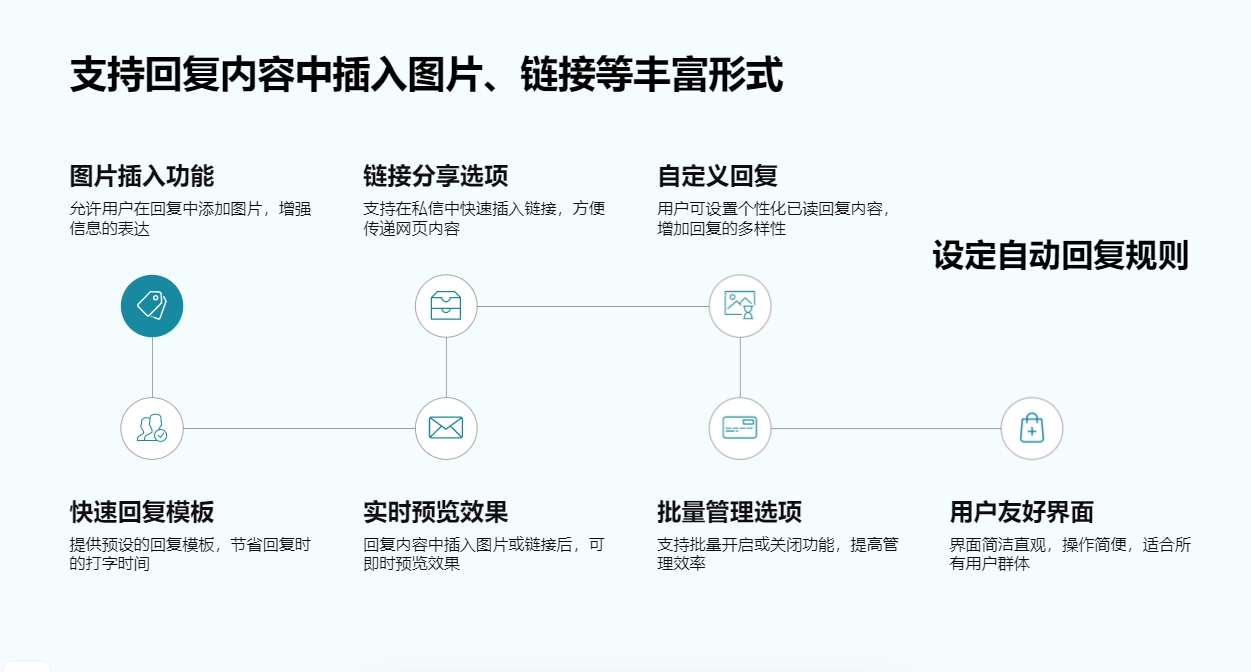 視頻號關(guān)注和私信如何設(shè)置最好_優(yōu)化設(shè)置方案塑造賬號良好形象 視頻號自動回復(fù) 自動私信軟件 第4張