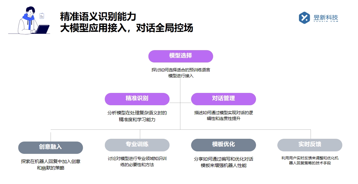 抖音官方客服機(jī)器人收費(fèi)_明確收費(fèi)標(biāo)準(zhǔn)合理配置客服資源 抖音智能客服 AI機(jī)器人客服 抖音客服系統(tǒng) 第2張