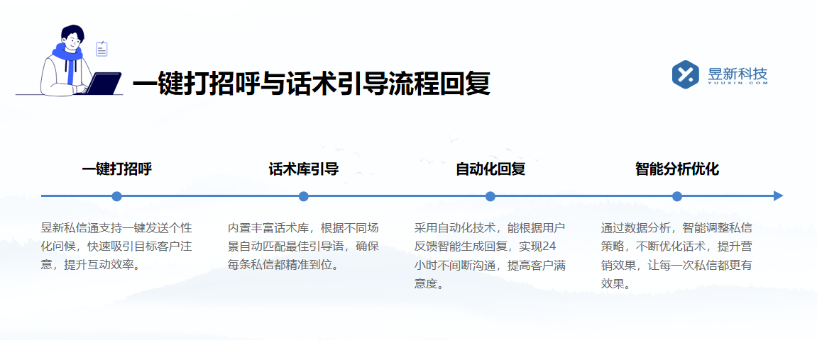 微信視頻號私信怎樣調出聲音提醒_手機通知設置有哪些關鍵步驟？ 視頻號自動回復 自動私信軟件 私信自動回復機器人 第5張