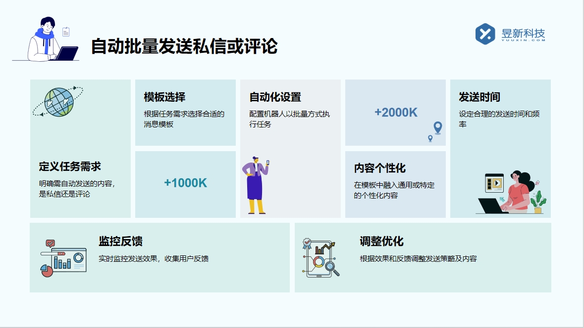 抖音如何被關注后自動回復私信呢蘋果手機_蘋果用戶設置指南 私信自動回復機器人 自動私信軟件 第3張