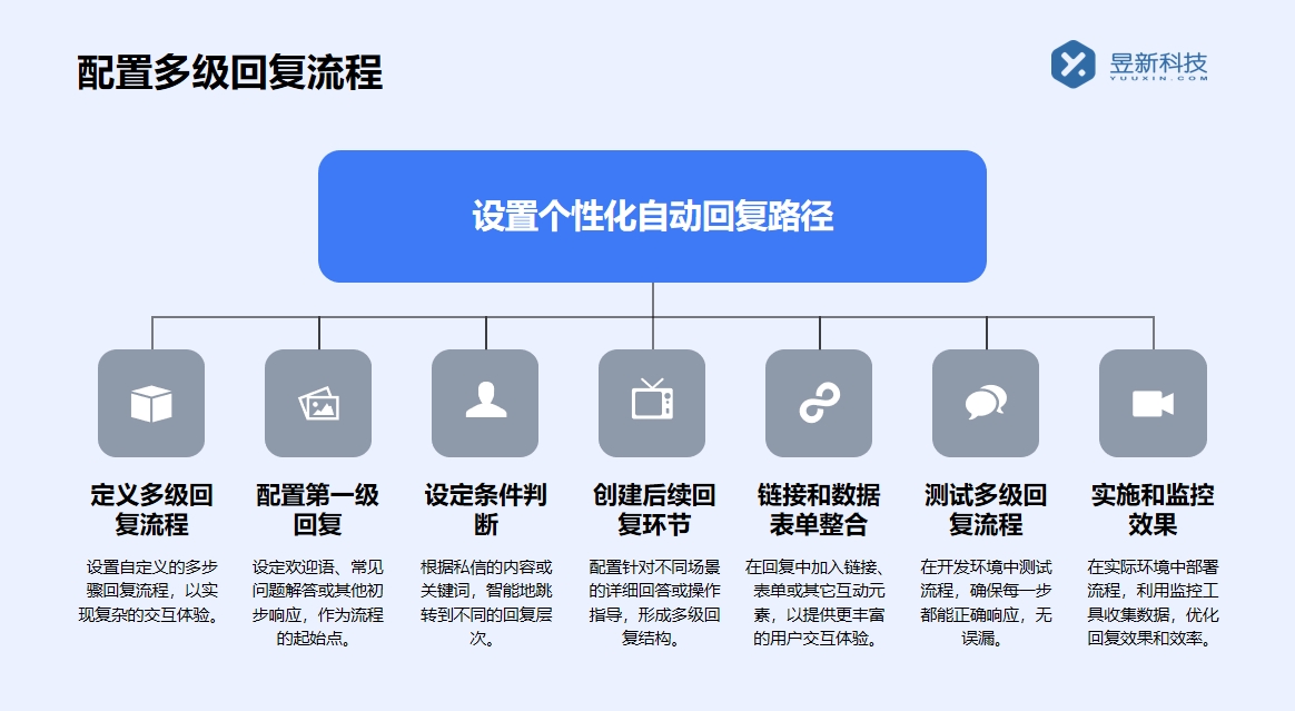 抖音企業號私信回復如何設置內容_企業號私信管理優化策略	 抖音私信回復軟件 自動私信軟件 第3張