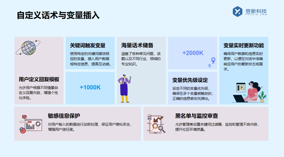 小紅書私信如何設置自動回復呢_自動回復設置教程 小紅書私信回復軟件 自動私信軟件 第3張